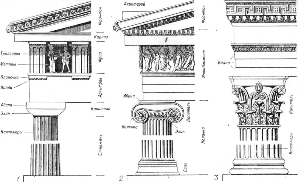 Элементы колонны | Фасадный декор из пенопласта - Архитек | лепнина .