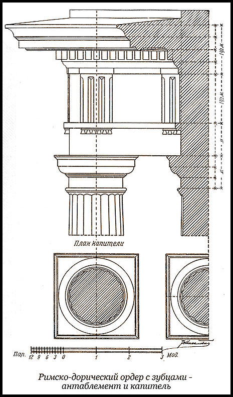 Ордерная система в греческом стиле в архитектуре | Фасадный декор из  пенопласта - Архитек | лепнина, оформление фасада