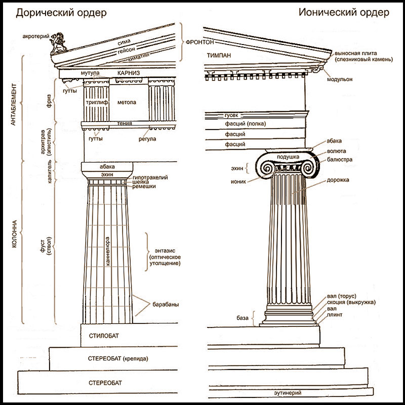 Ордерная система в греческом стиле в архитектуре | Фасадный декор из  пенопласта - Архитек | лепнина, оформление фасада