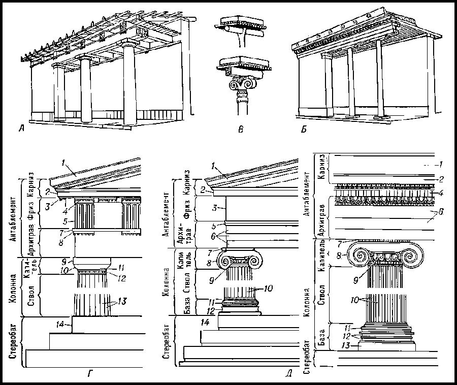 Контрольная работа: Дорический и ионический ордера в архитектуре древней Греции
