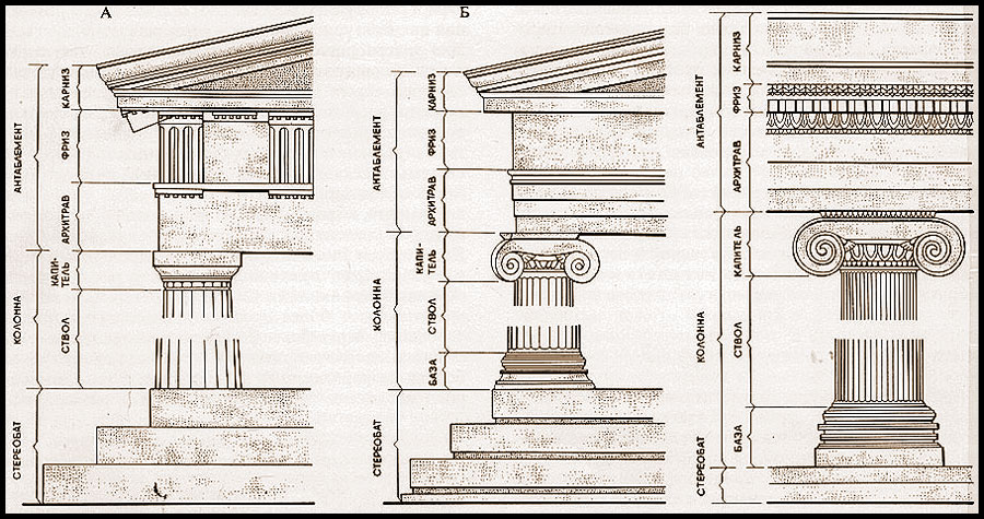 Контрольная работа: Дорический и ионический ордера в архитектуре древней Греции