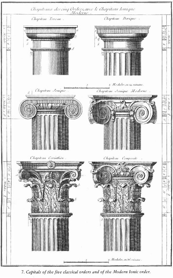 Греческие чертежи разновидностей разных типов колонн (надписи на латыни). Сверху вниз: первый ряд – колонны дорические, второй ряд – ионические, третий ряд – коринфские.