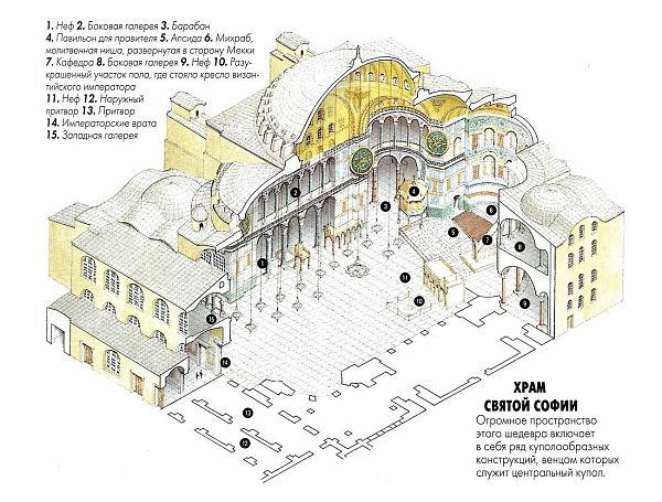 Храм Св. Софии в Константинополе. Построен при императоре Константине. 324—337 гг. 