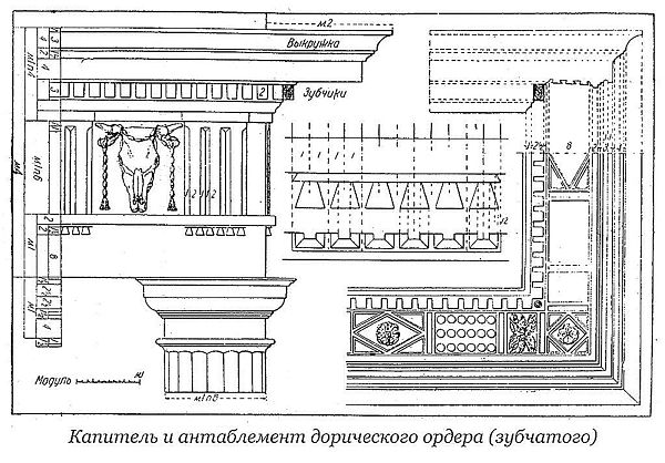 Архитектурный орнамент античного греческого ордера (по Виньоле).