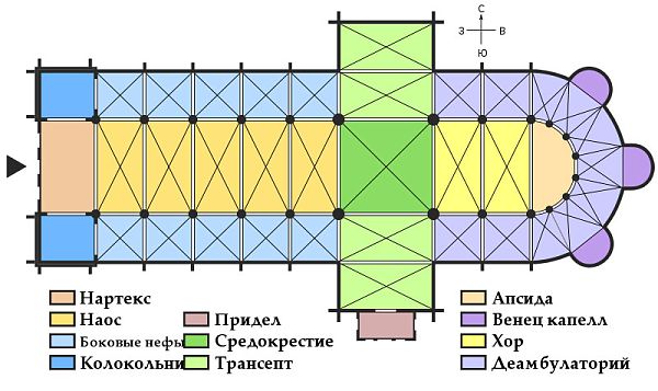 Пример плана готического сооружения и расположение нартекса.