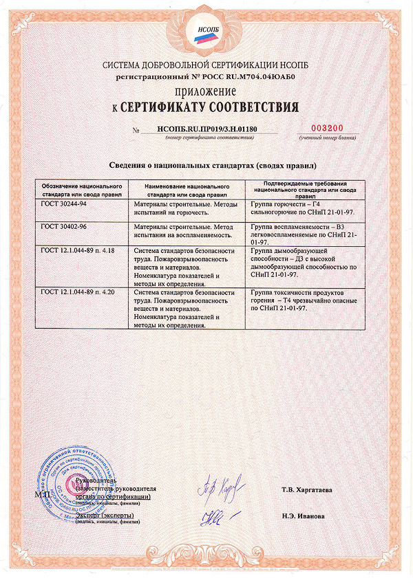 Сп 2.2 2.1327. Сертификат соответствия НСОПБ.Fi.ЭО.пр150.н.01417. Сертификат НСОПБ. Сертификат соответствия НСОПБ. Система добровольной сертификации НСОПБ.